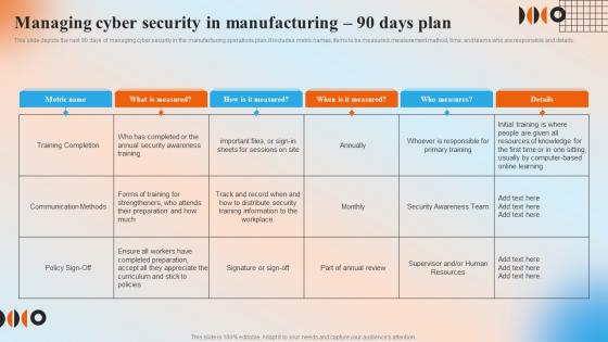 Managing Cyber Security In Manufacturing 90 Days Plan Automation In Manufacturing IT