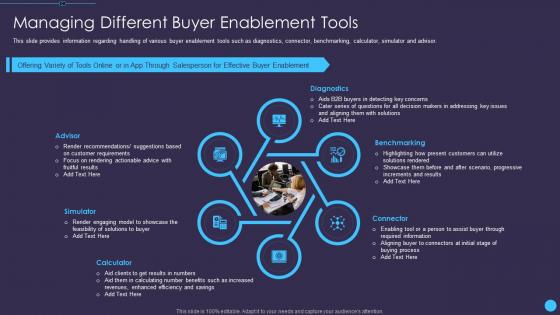 Managing different buyer enablement tools sales enablement initiatives for b2b marketers