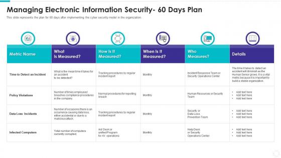 Managing electronic information security 60 days plan