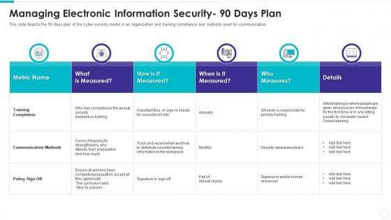Managing electronic information security 90 days plan