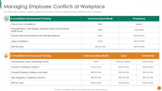 Managing Employee Conflicts At Workplace Staff Mentoring Playbook