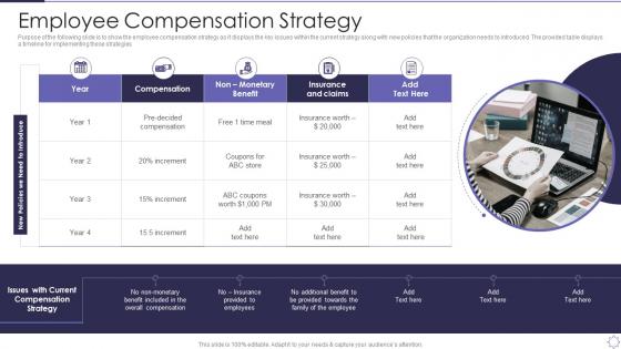 Managing Employee Turnover Employee Compensation Strategy Ppt Infographics Diagrams