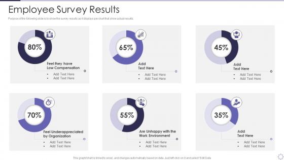 Managing Employee Turnover Employee Survey Results Ppt Microsoft