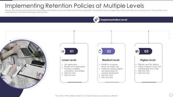 Managing Employee Turnover Implementing Retention Policies At Multiple Levels Ppt Summary Model