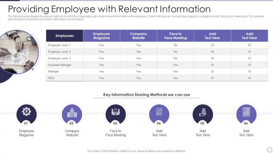 Managing Employee Turnover Providing Employee With Relevant Information Ppt Gallery Good