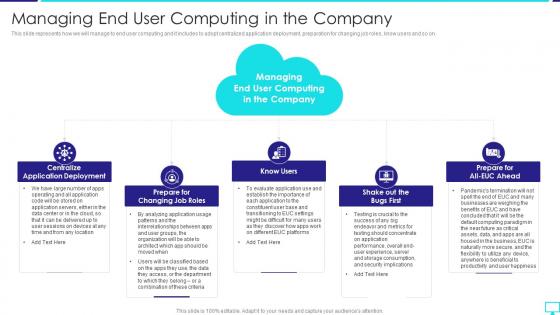 Managing End User Computing In The Company Desktop Virtualization