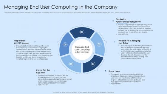 Managing End User Computing In The Company Virtual Desktop Infrastructure Ppt Show Professional