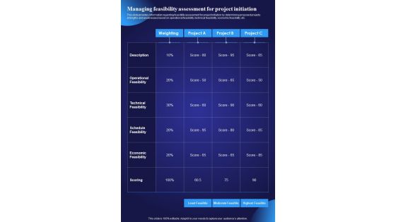 Managing Feasibility Assessment For Project Managers Playbook One Pager Sample Example Document