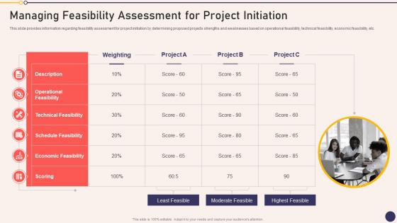 Managing Feasibility Assessment For Project Managers Playbook Ppt Slides
