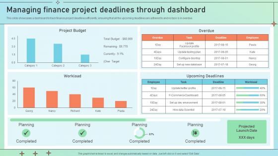 Managing Finance Project Deadlines Through Dashboard