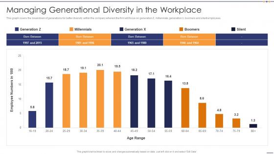Managing Generational Diversity In The Workplace Setting Diversity And Inclusivity Goals