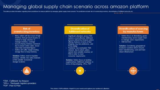 Managing Global Supply Chain Amazon CRM How To Excel Ecommerce Sector