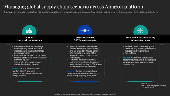 Managing Global Supply Chain Scenario Across Amazon Pricing And Advertising Strategies
