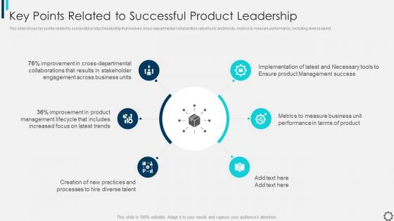 Managing Innovating Product Management Points Related To Successful Product Leadership
