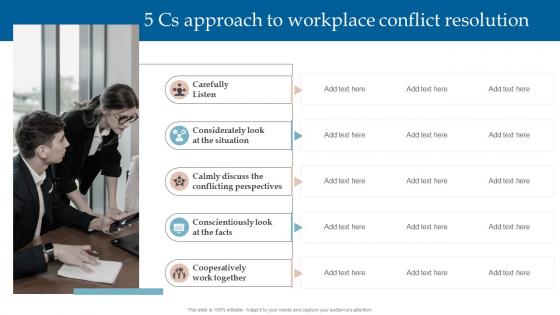 Managing Interpersonal Conflict 5 Cs Approach To Workplace Conflict Resolution