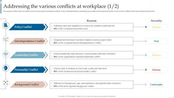 Managing Interpersonal Conflict Addressing The Various Conflicts At Workplace