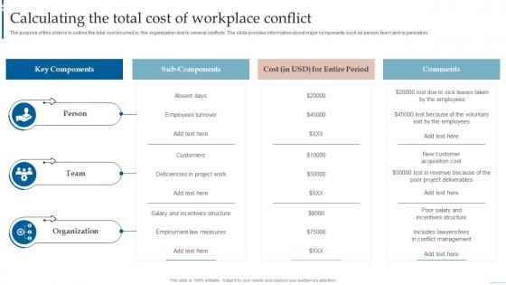 Managing Interpersonal Conflict Calculating The Total Cost Of Workplace Conflict