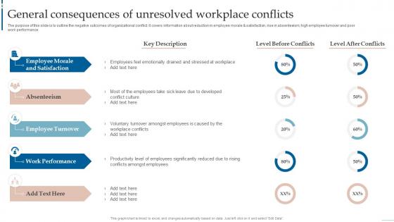 Managing Interpersonal Conflict General Consequences Of Unresolved Workplace Conflicts