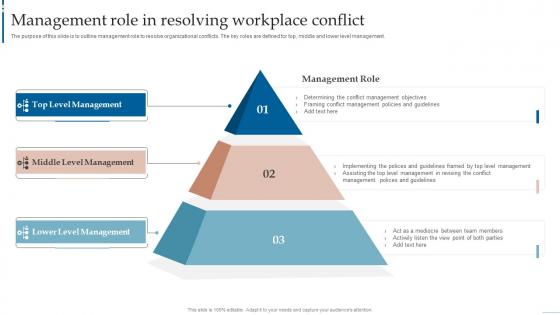 Managing Interpersonal Conflict Management Role In Resolving Workplace Conflict