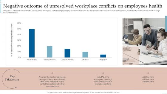 Managing Interpersonal Conflict Negative Outcome Of Unresolved Workplace Conflicts On Employees