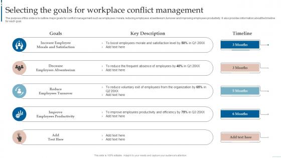 Managing Interpersonal Conflict Selecting The Goals For Workplace Conflict Management