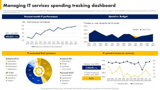 Managing IT Services Spending Tracking Dashboard Digital Advancement Playbook