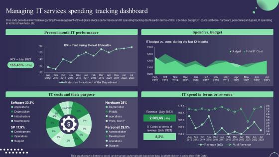 Managing It Services Spending Tracking Dashboard Digital Service Management Playbook
