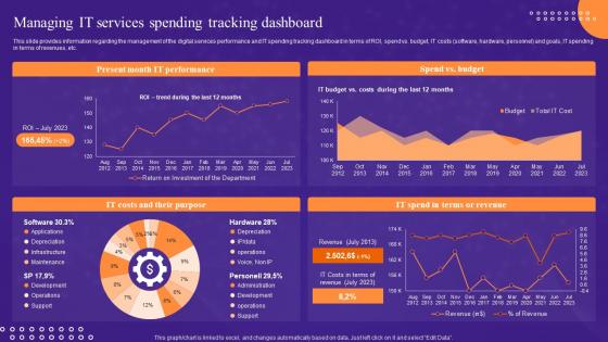 Managing It Services Spending Tracking Dashboard Leadership Playbook For Digital Transformation