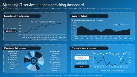 Managing It Services Spending Tracking Dashboard Technological Advancement Playbook