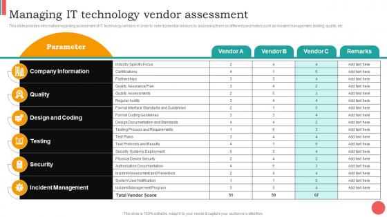 Managing It Technology Vendor Assessment Cios Guide For It Strategy Strategy SS V