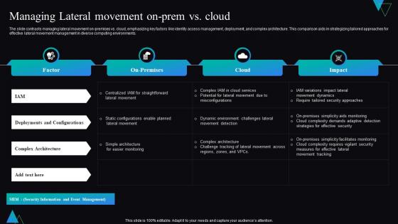 Managing Lateral Movement On Prem Vs Cloud