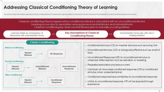 Managing Life At Workplace Addressing Classical Conditioning Theory Of Learning