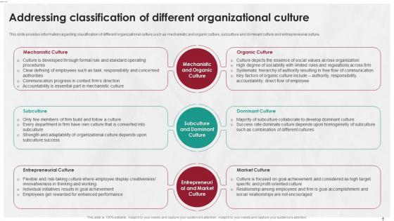 Managing Life At Workplace Addressing Classification Of Different Organizational Culture