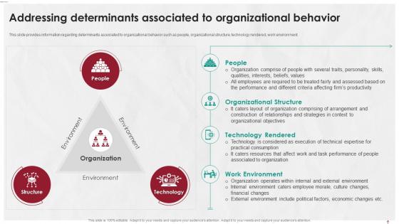 Managing Life At Workplace Addressing Determinants Associated To Organizational Behavior
