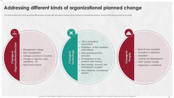 Managing Life At Workplace Addressing Different Kinds Of Organizational Planned Change