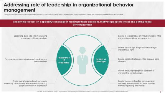 Managing Life At Workplace Addressing Role Of Leadership In Organizational Behavior Management