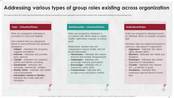 Managing Life At Workplace Addressing Various Types Of Group Roles Existing Across Organization
