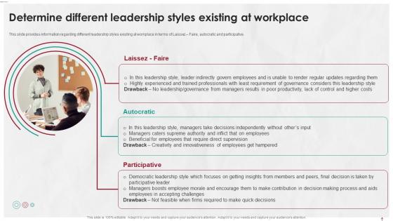 Managing Life At Workplace Determine Different Leadership Styles Existing At Workplace