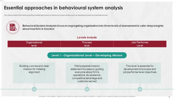 Managing Life At Workplace Essential Approaches In Behavioural System Analysis