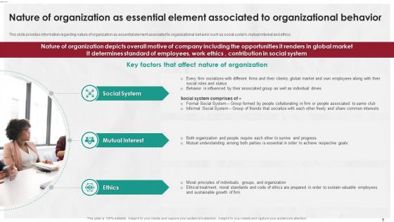 Managing Life At Workplace Nature Of Organization As Essential Element Associated