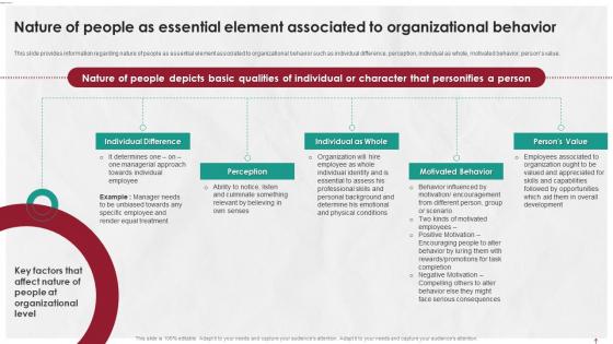 Managing Life At Workplace Nature Of People As Essential Element Associated To Organizational