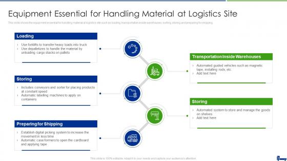Managing Logistics Activities Chain Management Equipment Essential For Handling Material