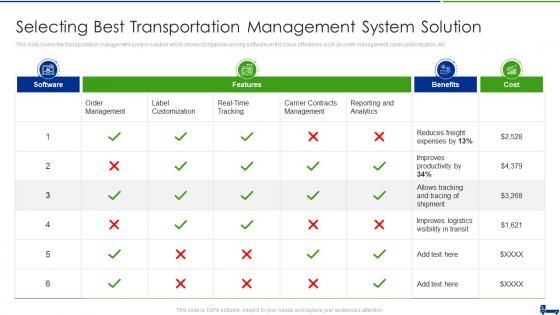 Managing Logistics Activities Chain Management Selecting Best Transportation Management