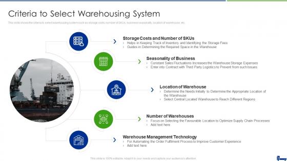 Managing Logistics Activities In Supply Chain Management Criteria To Select Warehousing System