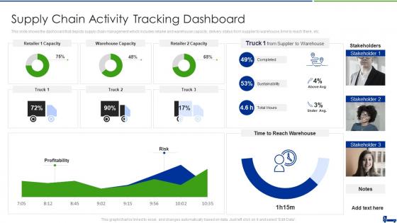 Managing Logistics Activities In Supply Chain Management Supply Chain Activity Tracking Dashboard