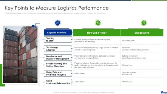 Managing Logistics Activities Supply Chain Management Key Points To Measure Logistics