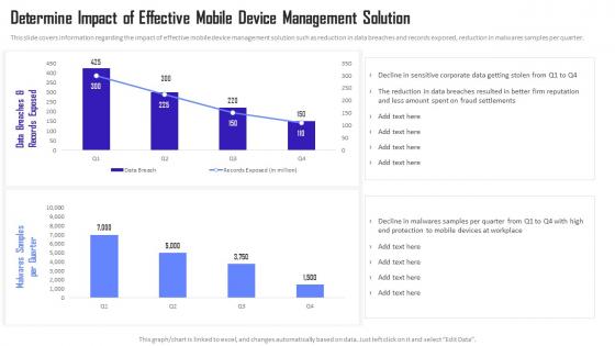 Managing Mobile Device Solutions Determine Impact Of Effective Mobile Device Management Solution
