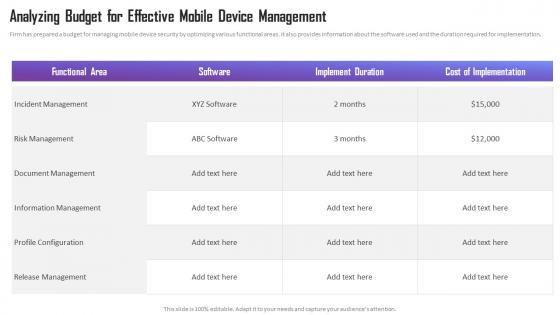 Managing Mobile Device Solutions For Workforce Analyzing Budget For Effective Mobile Device Management