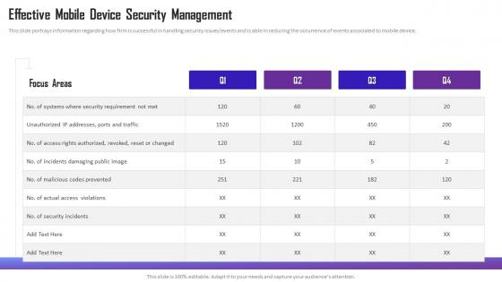 Managing Mobile Device Solutions For Workforce Effective Mobile Device Security Management