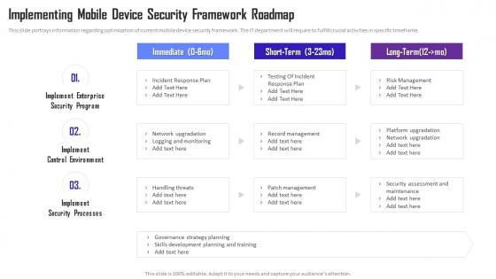 Managing Mobile Device Solutions For Workforce Implementing Mobile Device Security Framework Roadmap